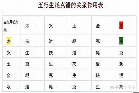 克泄耗日主|八字之克耗泄(克泄耗日主的五行水木火)